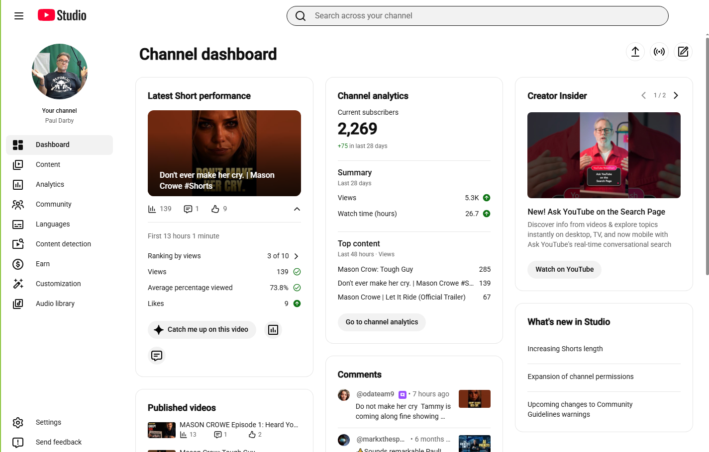 YouTube Studio dashboard: 2,269 subscribers, latest Short ranked 3 of 10 in first 13 hours with 73.8% average viewed